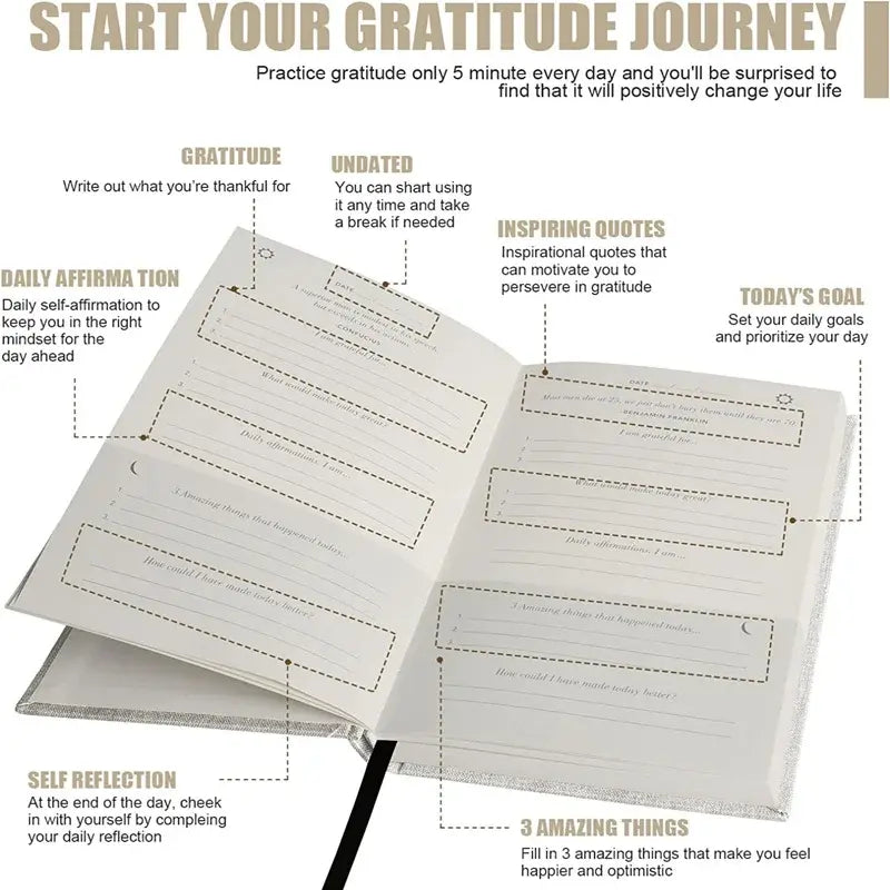 Daily Gratitude Journal with Prompts for Mindfulness and Positivity